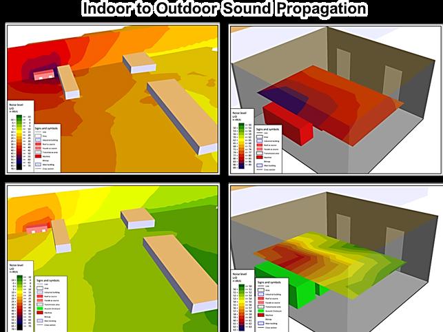 SoundPLAN 建模軟件